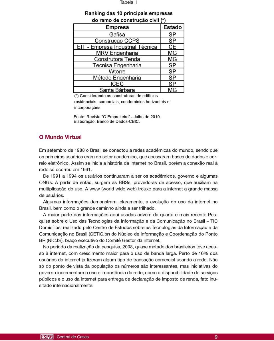 Elaboração: Banco de Dados-CBIC.