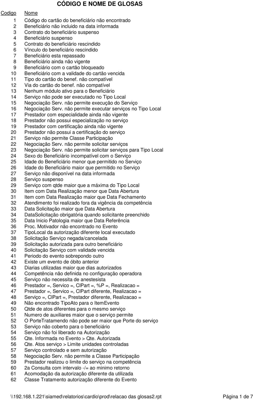 cartão do benef. não compatível 12 Via do cartão do benef. não compatível 13 Nenhum módulo ativo para o Beneficiário 14 Serviço não pode ser executado no Tipo Local 15 Negociação Serv.