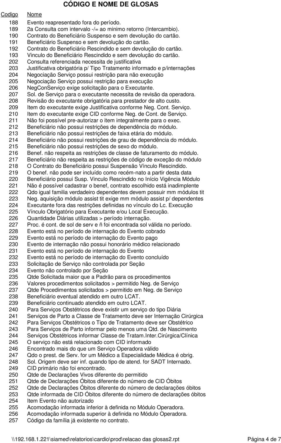 202 Consulta referenciada necessita de justificativa 203 Justificativa obrigatória p/ Tipo Tratamento informado e p/internações 204 Negociação Serviço possui restrição para não execução 205