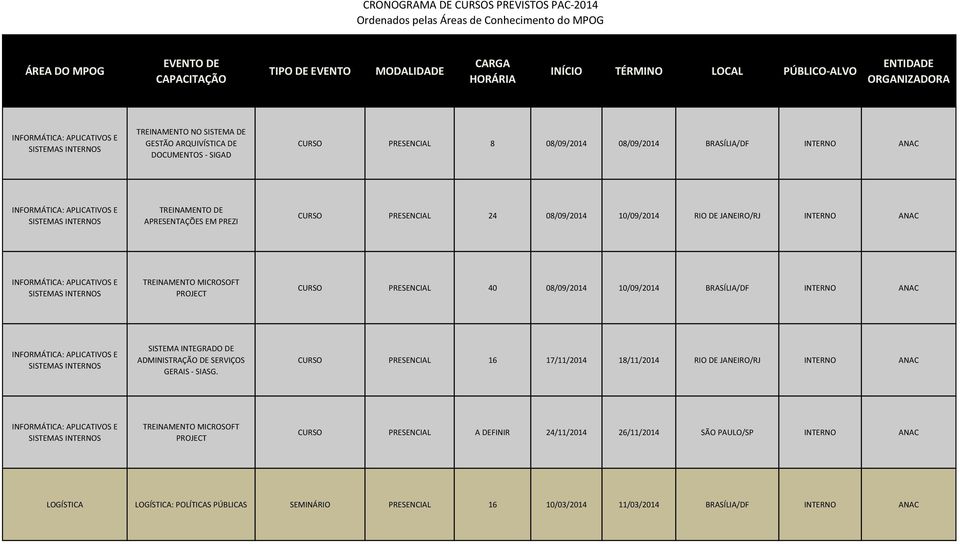 SISTEMA INTEGRADO DE ADMINISTRAÇÃO DE SERVIÇOS GERAIS - SIASG.