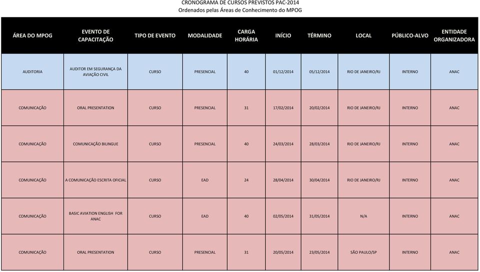JANEIRO/RJ INTERNO ANAC COMUNICAÇÃO A COMUNICAÇÃO ESCRITA OFICIAL CURSO EAD 24 28/04/2014 30/04/2014 RIO DE JANEIRO/RJ INTERNO ANAC COMUNICAÇÃO BASIC
