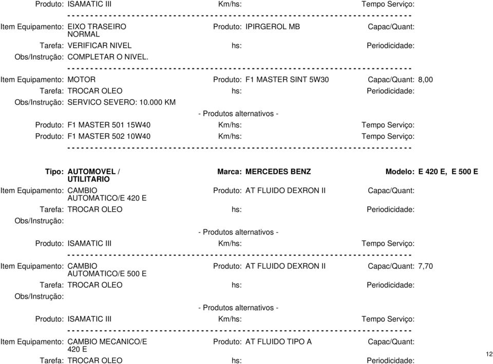 000 KM Produto: F1 MASTER 501 15W40 Km/ Tempo Serviço: Produto: F1 MASTER 502 10W40 Km/ Tempo Serviço: Tipo: AUTOMOVEL / UTILITARIO Item Equipamento: CAMBIO AUTOMATICO/E 420 E Marca: MERCEDES