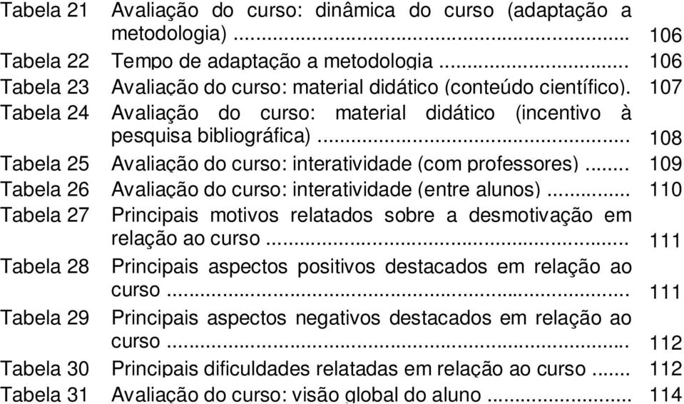 .. 109 Tabela 26 Avaliação do curso: interatividade (entre alunos)... 110 Tabela 27 Principais motivos relatados sobre a desmotivação em relação ao curso.