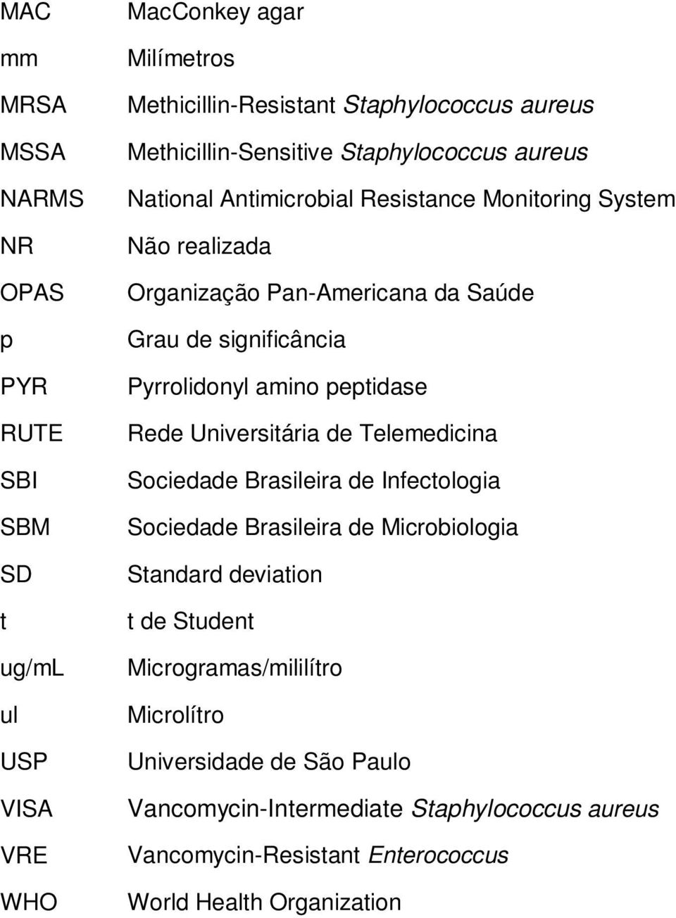 significância Pyrrolidonyl amino peptidase Rede Universitária de Telemedicina Sociedade Brasileira de Infectologia Sociedade Brasileira de Microbiologia Standard