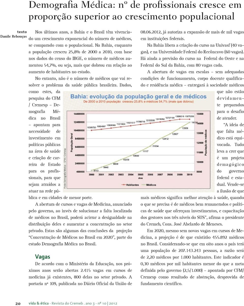 Na Bahia, enquanto a população cresceu 25,8% de 2000 a 2010, com base nos dados do censo do IBGE, o número de médicos aumentou 54,7%, ou seja, mais que dobrou em relação ao aumento de habitantes no