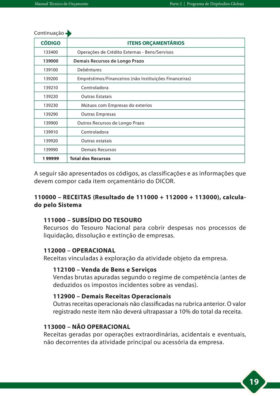 139910 Controladora 139920 Outras estatais 139990 Demais Recursos 1 99999 Total dos Recursos A seguir são apresentados os códigos, as classificações e as informações que devem compor cada item