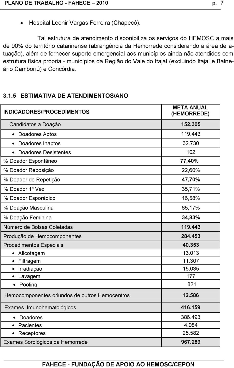emergencial aos municípios ainda não atendidos com estrutura física própria - municípios da Região do Vale do Itajaí (excluindo Itajaí e Balneário Camboriú) e Concórdia. 3.1.