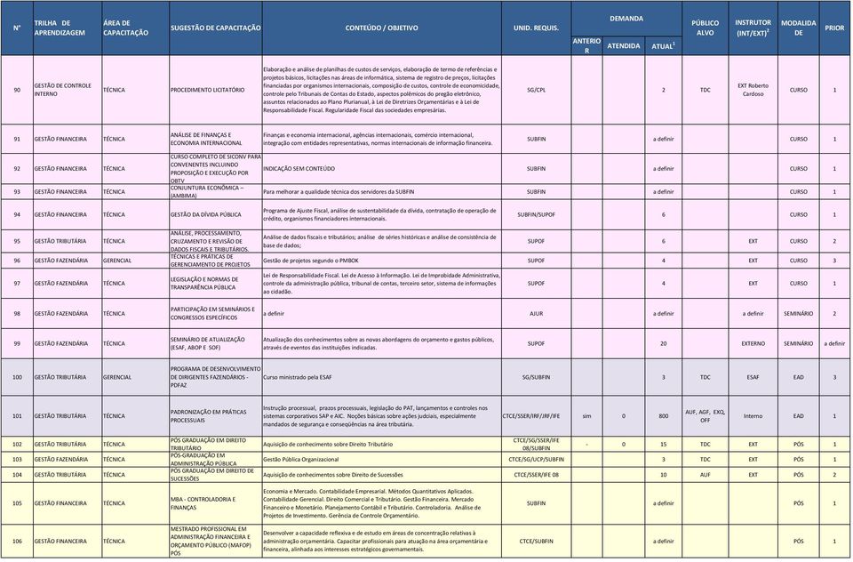 do pregão eletrônico, assuntos relacionados ao Plano Plurianual, à Lei de Diretrizes Orçamentárias e à Lei de esponsabilidade Fiscal. egularidade Fiscal das sociedades empresárias.