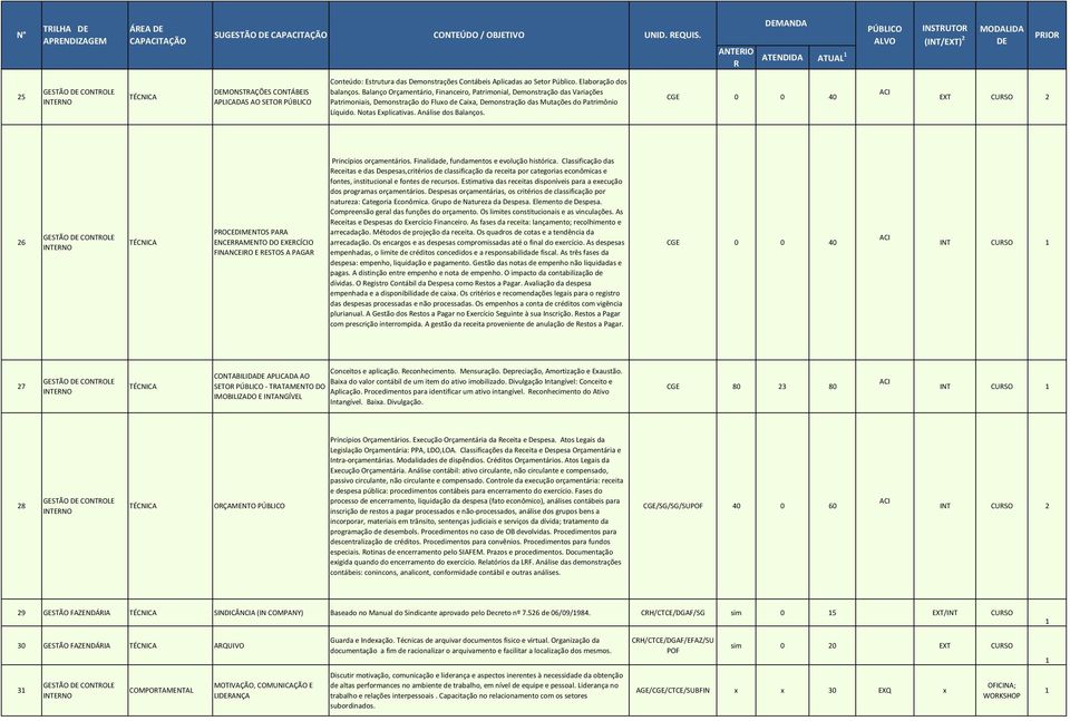 Análise dos Balanços. CGE 0 0 40 EXT CUSO 6 POCEDIMENTOS PAA ENCEAMENTO DO EXECÍCIO FINANCEIO E ESTOS A PAGA Princípios orçamentários. Finalidade, fundamentos e evolução histórica.