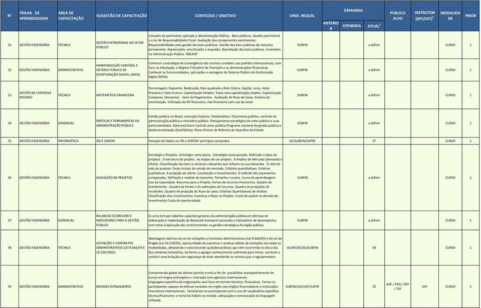 NBCASP ANTEIO ATENDIDA ATUAL SUBFIN a definir CUSO 5 FAZENDÁIA ADMINISTATIVO HAMONIZAÇÃO CONTÁBIL E SISTEMA ESCITUAÇÃO DIGITAL (SPED) Conhecer a estratégia de convergência das normas contábeis aos