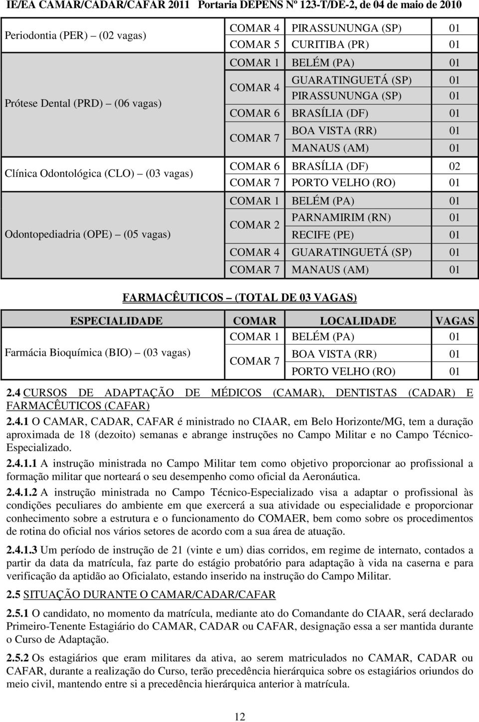 COMAR 2 PARNAMIRIM (RN) 01 RECIFE (PE) 01 COMAR 4 GUARATINGUETÁ (SP) 01 COMAR 7 MANAUS (AM) 01 FARMACÊUTICOS (TOTAL DE 03 VAGAS) ESPECIALIDADE COMAR LOCALIDADE VAGAS COMAR 1 BELÉM (PA) 01 Farmácia