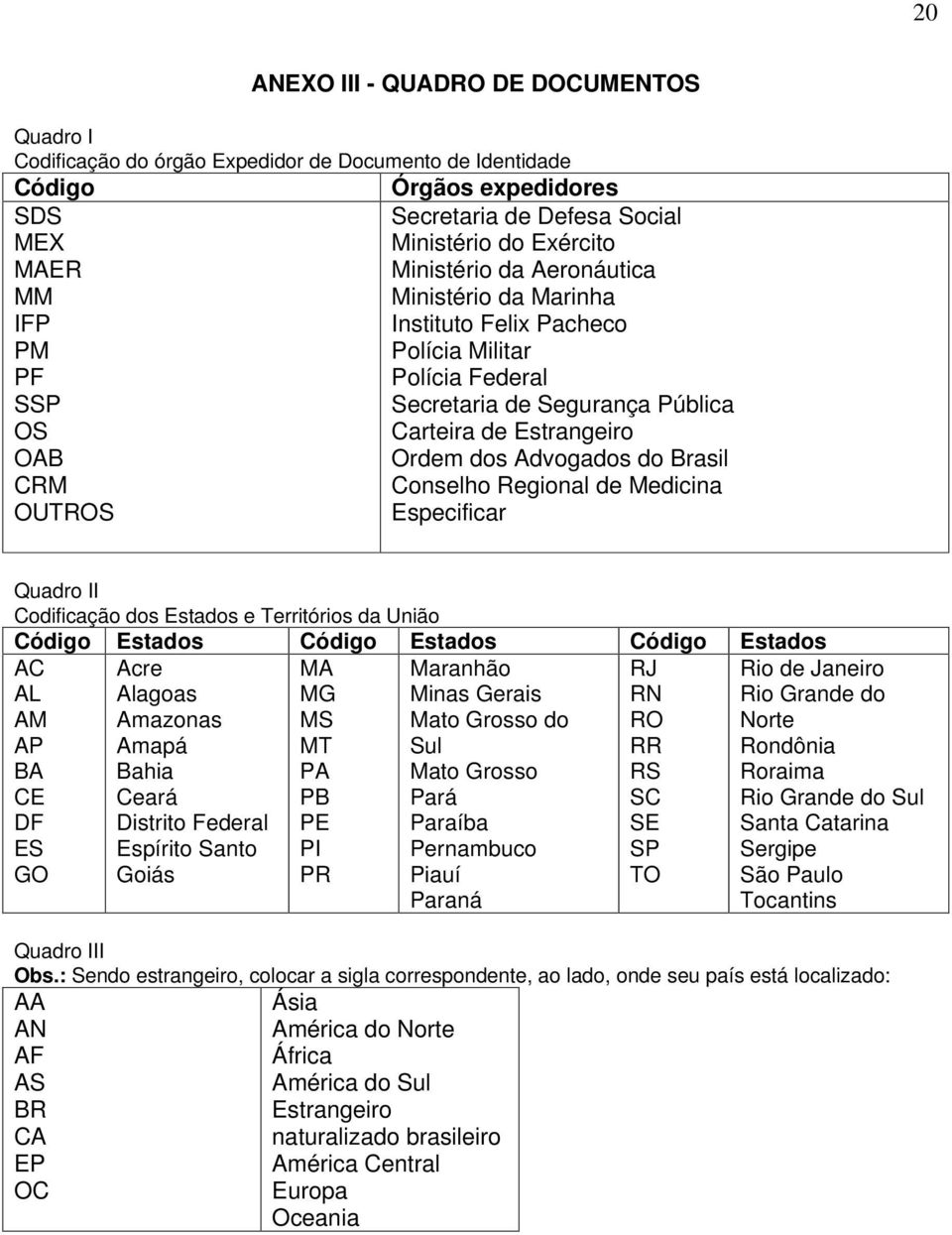 Advogados do Brasil CRM Conselho Regional de Medicina OUTROS Especificar Quadro II Codificação dos Estados e Territórios da União Código Estados Código Estados Código Estados AC AL AM AP BA CE DF ES