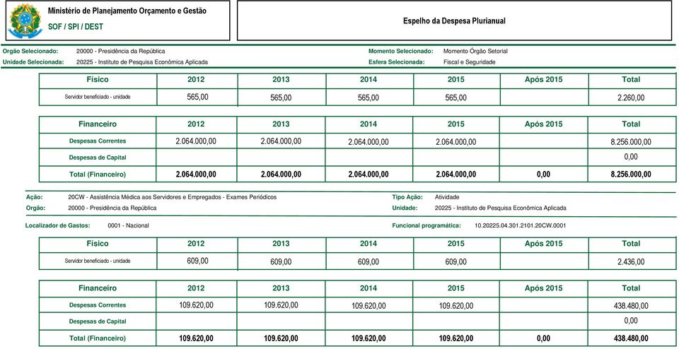 Funcional programática: 10.20225.04.301.2101.20CW.0001 609,00 609,00 609,00 609,00 2.436,00 109.620,00 109.620,00 109.620,00 109.620,00 438.