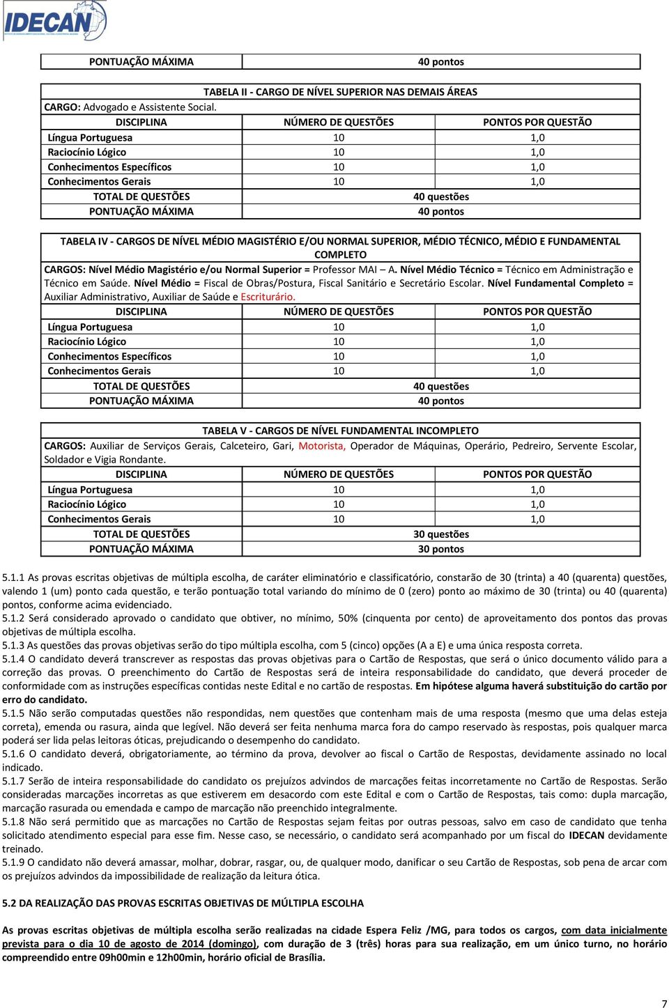 MÁXIMA 40 pontos TABELA IV - CARGOS DE NÍVEL MÉDIO MAGISTÉRIO E/OU NORMAL SUPERIOR, MÉDIO TÉCNICO, MÉDIO E FUNDAMENTAL COMPLETO CARGOS: Nível Médio Magistério e/ou Normal Superior = Professor MAI A.