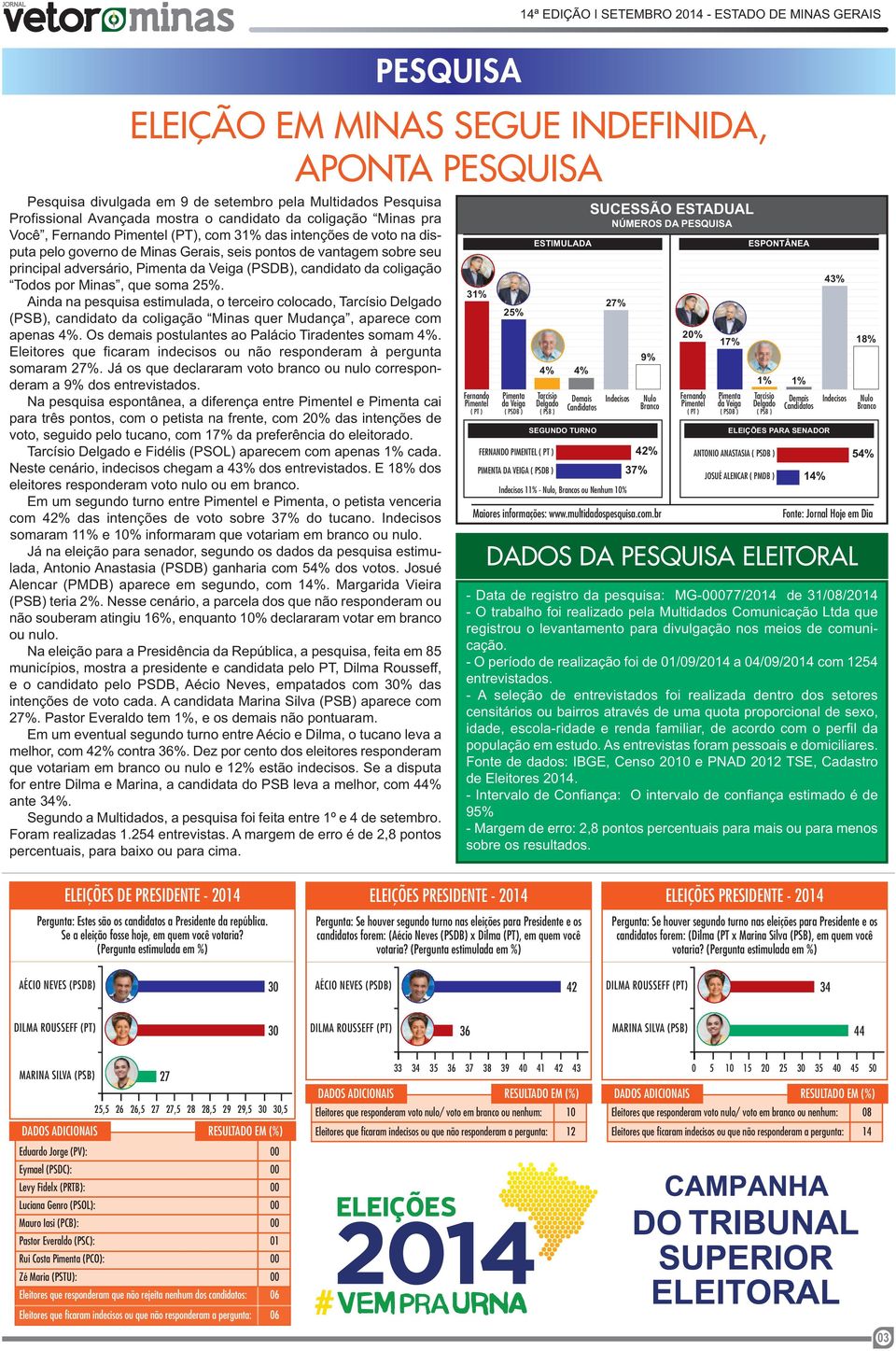 que soma 25%. Ainda na pesquisa estimulada, o terceiro colocado, Tarcísio Delgado (PSB), candidato da coligação Minas quer Mudança, aparece com apenas 4%.