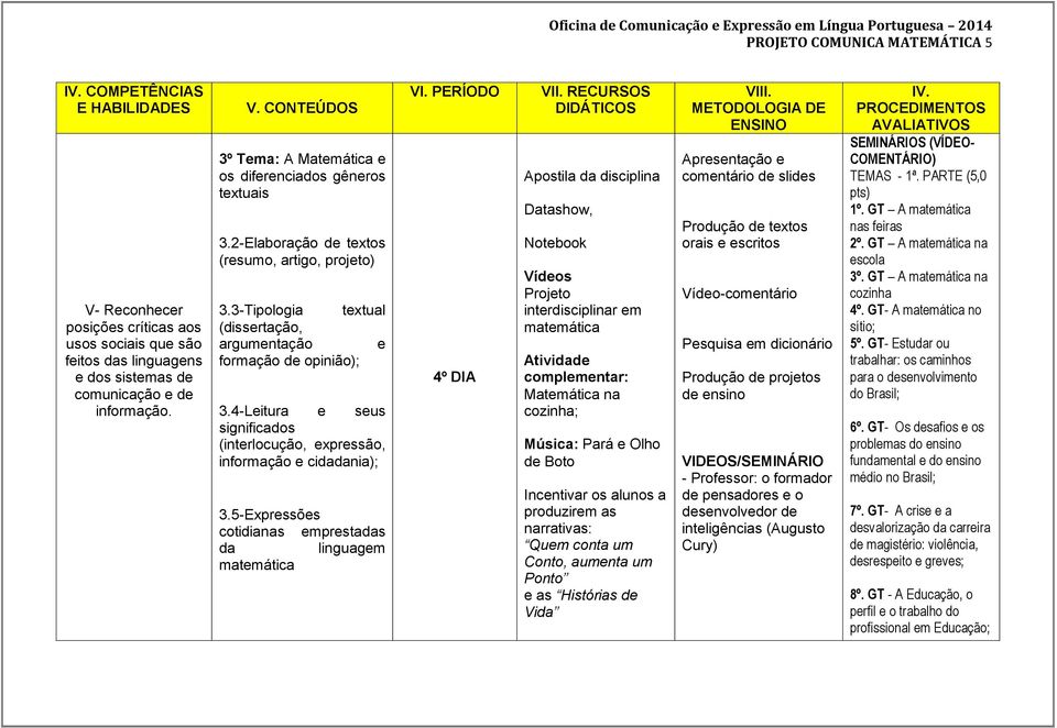 4-Leitura e seus significados (interlocução, expressão, informação e cidadania); 3.5-Expressões cotidianas emprestadas da linguagem matemática 4º DIA VII.