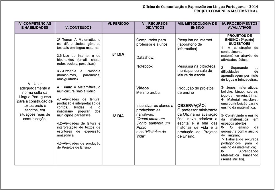 3º Tema: A Matemática e os diferenciados gêneros textuais em língua materna 3.6-Uso da internet e de hipertextos (email, chats, redes sociais, pesquisas) 3.