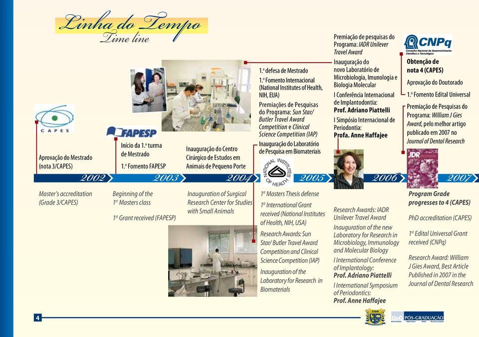 o Fomento Internacional (National Institutes of Health, NIH, EUA) Premiações de Pesquisas do Programa: Sun Star/ Butler Travel Award Competition e Clinical Science Competition (IAP) Inauguração do