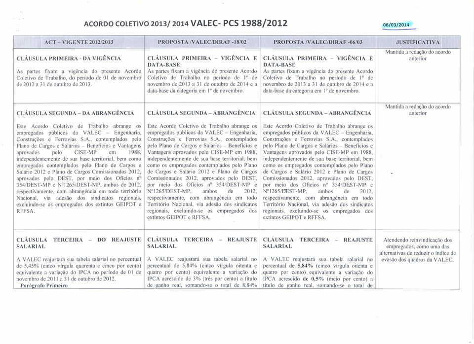 PRIMEIRA - VIGÊNCIA E DATA-BASE As partes fixam a vigência do presente Acordo Coletivo de Trabalho no período de 1 de novembro de 2013 a 3 I de outubro de 2014 e a data-base da categoria em 1 de