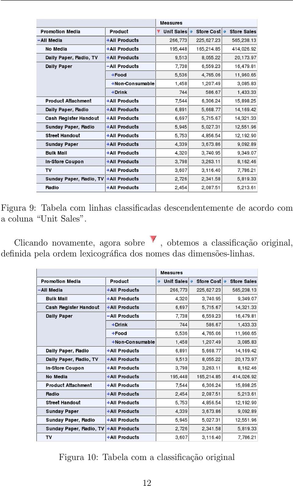 Clicando novamente, agora sobre, obtemos a classificação original,