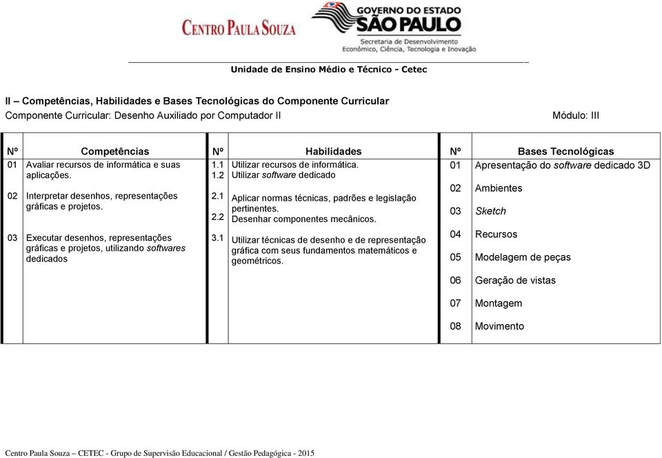 Executar desenhos, representações gráficas e projetos, utilizando softwares dedicados 2.1 2.2 3.1 Aplicar normas técnicas, padrões e legislação pertinentes. Desenhar componentes mecânicos.