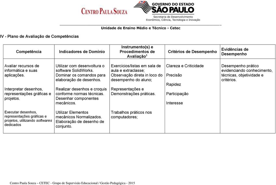 Realizar desenhos e croquis conforme normas técnicas. Desenhar componentes mecânicos.