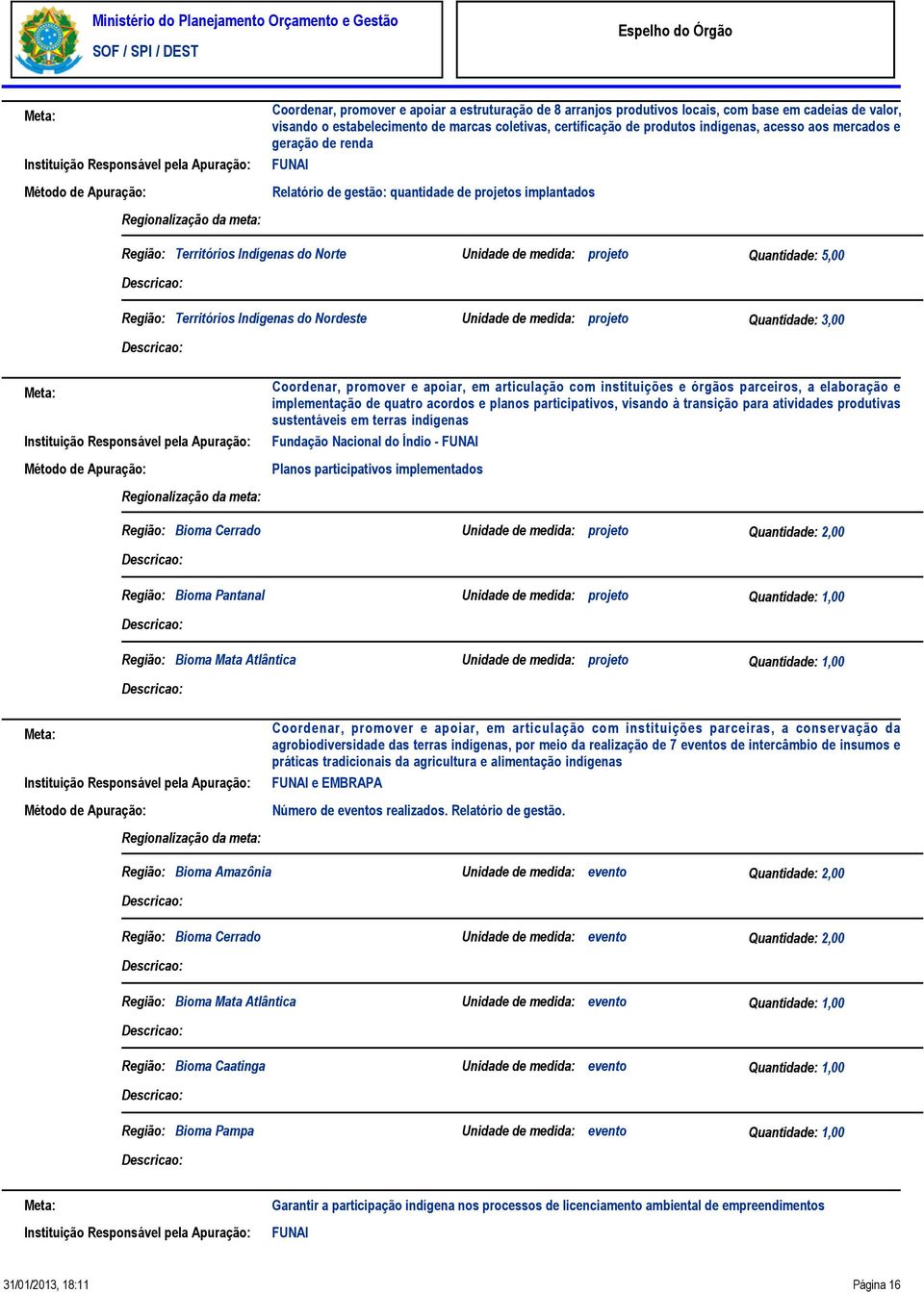 Região: Territórios Indígenas do Nordeste Unidade de medida: projeto Quantidade: 3,00 Coordenar, promover e apoiar, em articulação com instituições e órgãos parceiros, a elaboração e implementação de