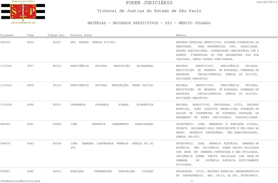 PREVIDÊNCIA PRIVADA. RESTITUIÇÃO DE RESERVA DE POUPANÇA. COBRANÇA DE EXPURGOS APLICAÇÃO ANALÓGICA INFLACIONÁRIOS. SÚMULA DO STJ/291.