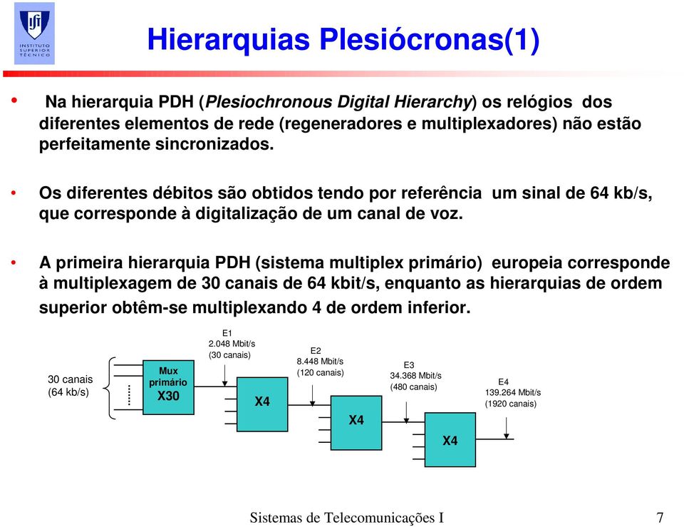 A primeira hierarquia PDH (sistema multiplex primário) europeia corresponde à multiplexagem de 30 canais de 64 kbit/s, enquanto as hierarquias de ordem superior obtêm-se