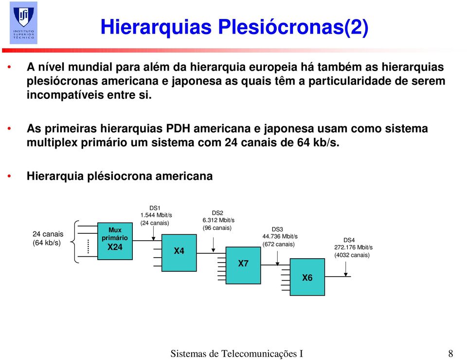 As primeiras hierarquias PDH americana e japonesa usam como sistema multiplex primário um sistema com 24 canais de 64 kb/s.