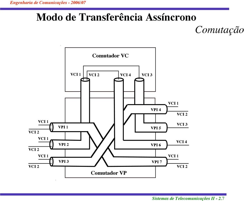 2 VCI 1 VCI 2 VCI 1 VCI 2 VCI 1 VCI 2 VPI 1 VPI 2 VPI