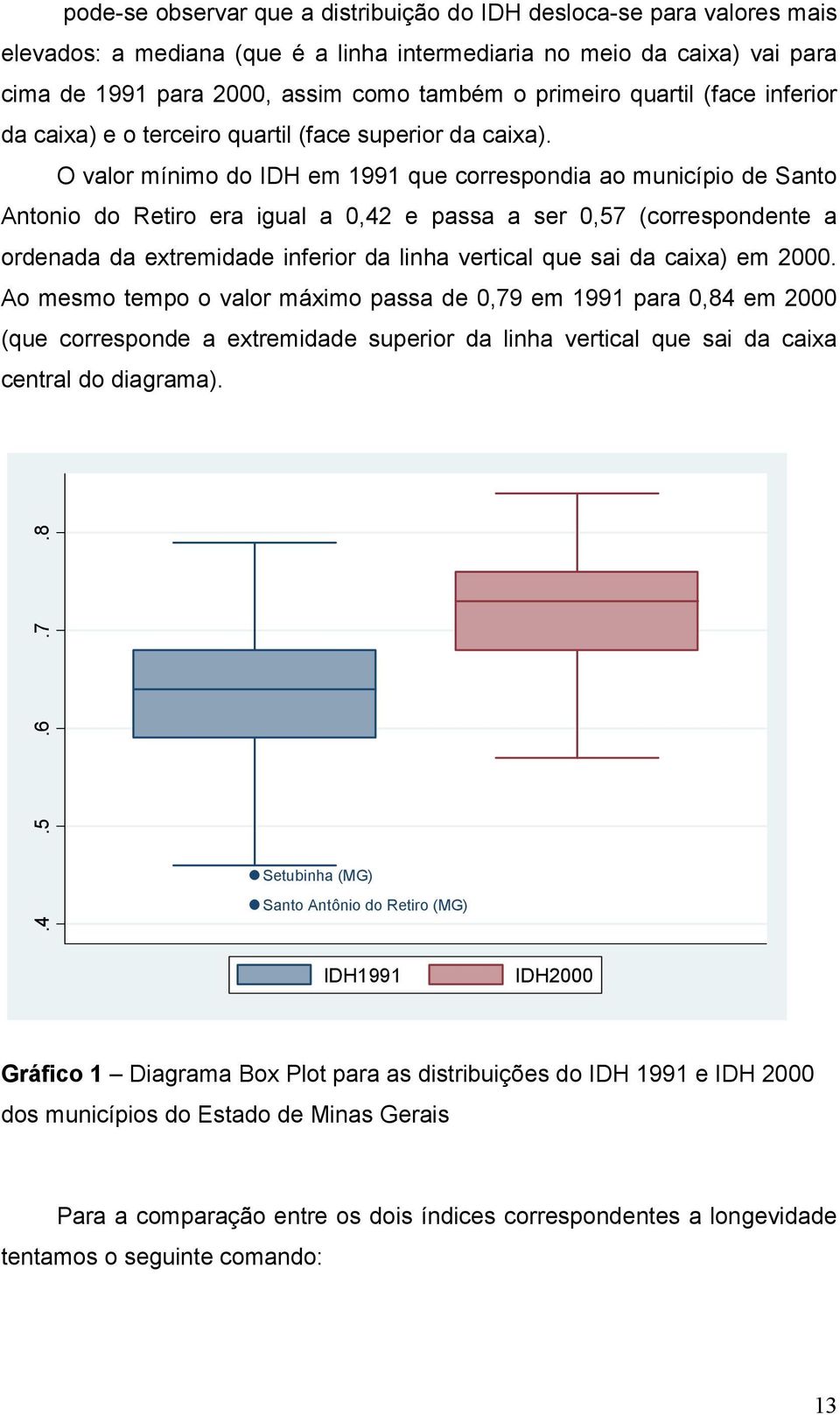 O valor mínmo do IDH em 1991 que corresponda ao muncípo de Santo Antono do Retro era gual a 0,42 e passa a ser 0,57 (correspondente a ordenada da extremdade nferor da lnha vertcal que sa da caxa) em