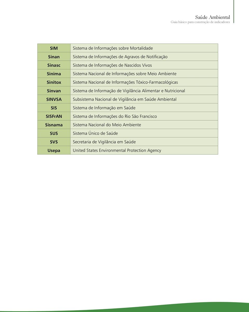 Sistema de Informação de Vigilância Alimentar e Nutricional Subsistema Nacional de Vigilância em Saúde Ambiental Sistema de Informação em Saúde Sistema de