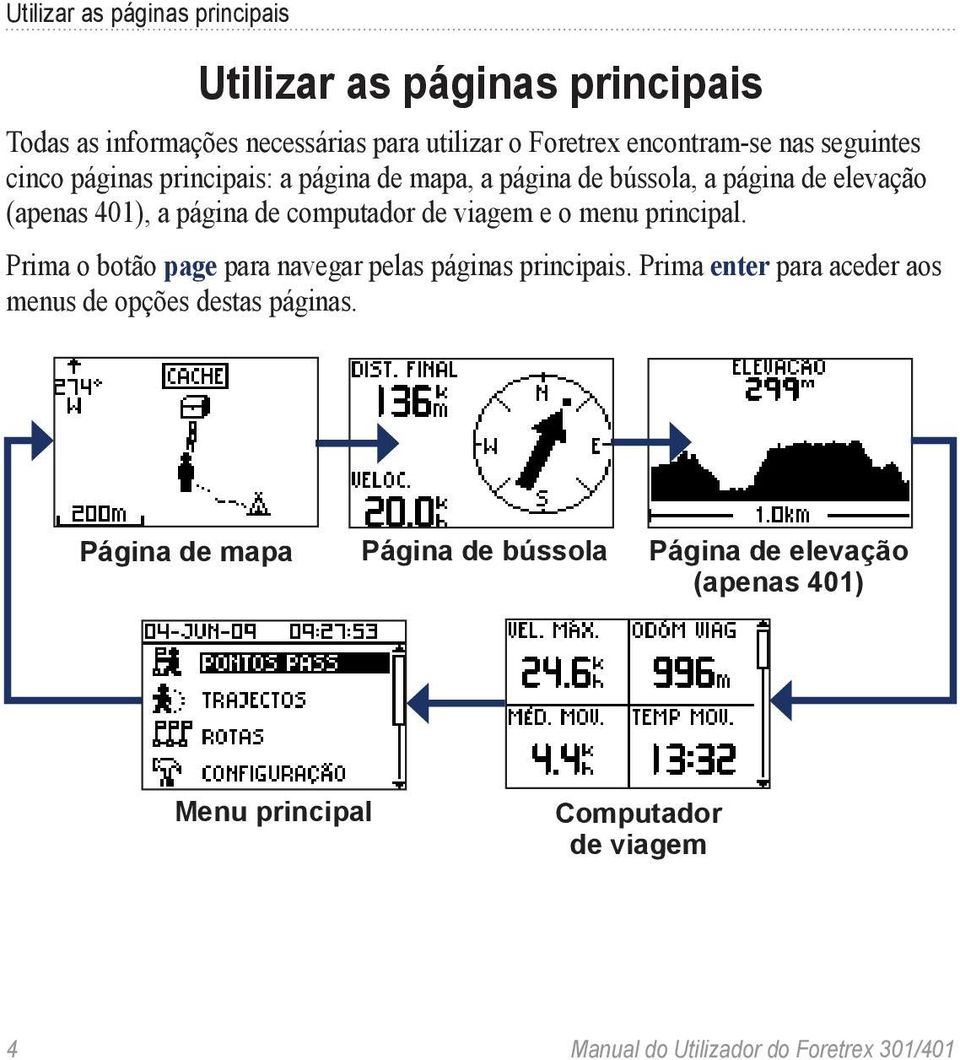 viagem e o menu principal. Prima o botão page para navegar pelas páginas principais.