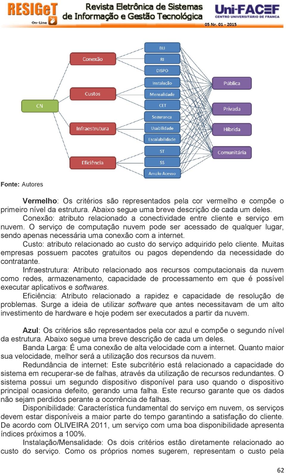 Custo: atributo relacionado ao custo do serviço adquirido pelo cliente. Muitas empresas possuem pacotes gratuitos ou pagos dependendo da necessidade do contratante.