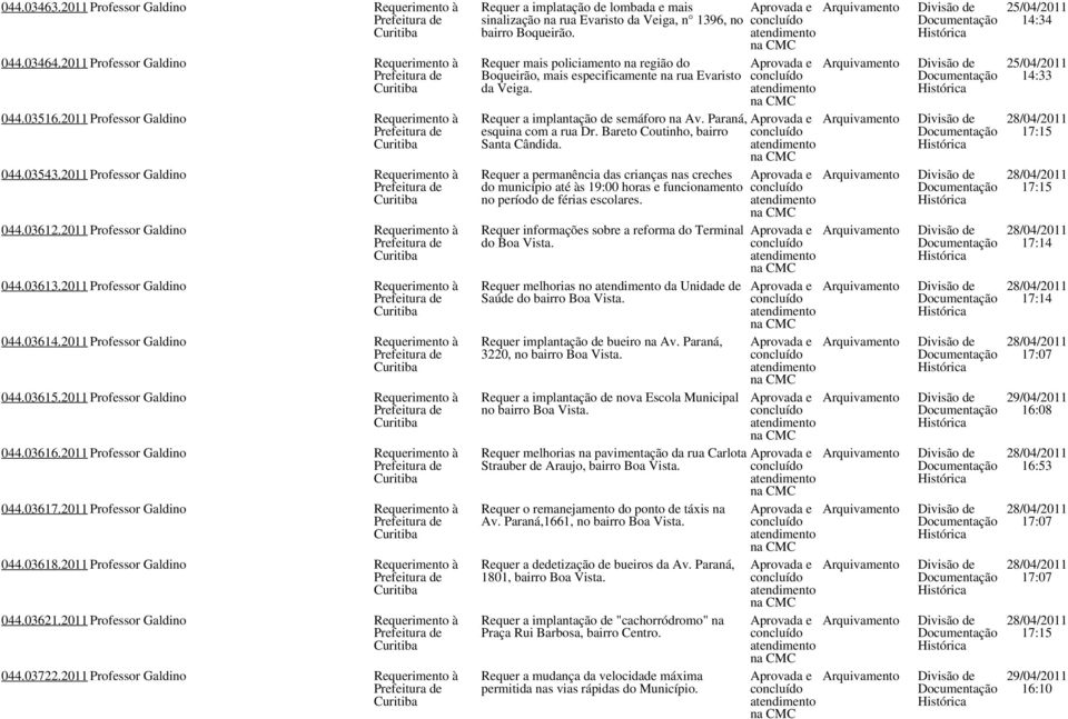 2011 Professor Galdino Requerimento à 044.03617.2011 Professor Galdino Requerimento à 044.03618.2011 Professor Galdino Requerimento à 044.03621.2011 Professor Galdino Requerimento à 044.03722.