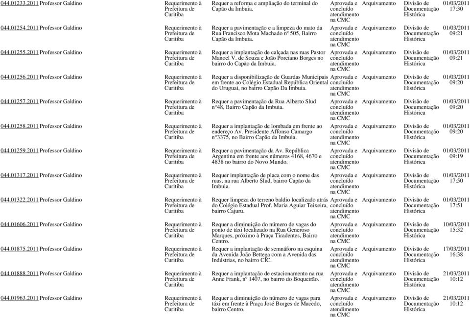 2011 Professor Galdino Requerimento à 044.01606.2011 Professor Galdino Requerimento à 044.01875.2011 Professor Galdino Requerimento à 044.01888.2011 Professor Galdino Requerimento à 044.01963.