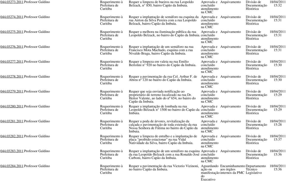 2011 Professor Galdino Requerimento à 044.03282.2011 Professor Galdino Requerimento à 044.03283.2011 Professor Galdino Requerimento à 044.03284.