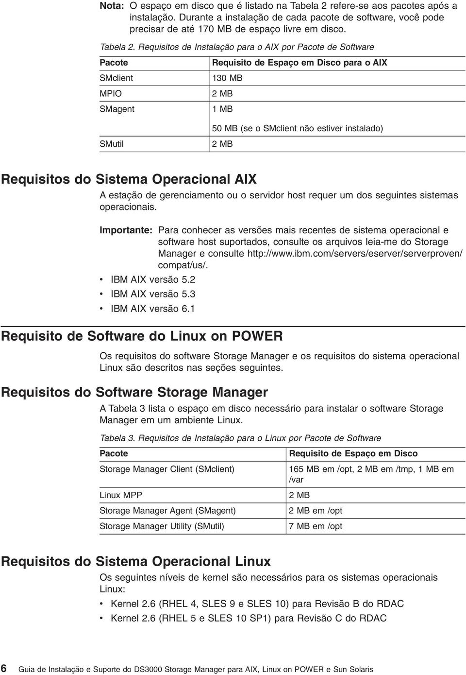 Requisitos de Instalação para o AIX por Pacote de Software Pacote SMclient MPIO SMagent Requisito de Espaço em Disco para o AIX 130 MB 2 MB 1 MB 50 MB (se o SMclient não estier instalado) SMutil 2 MB