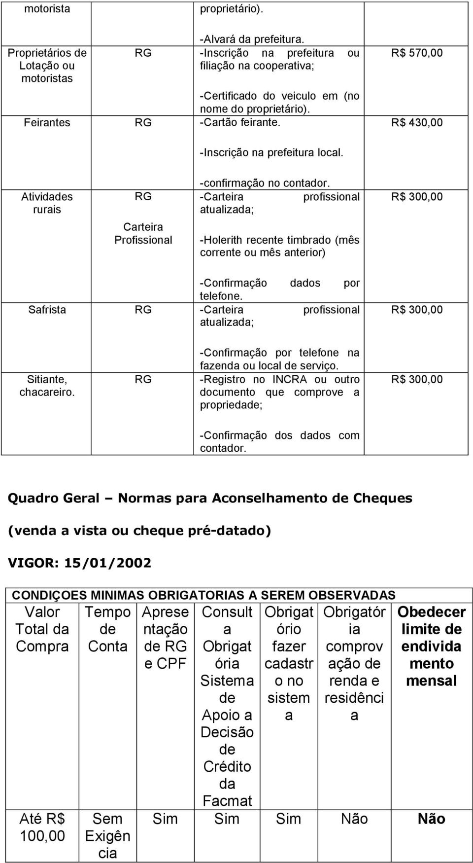 -Carteira profissional atualizada; -Holerith recente timbrado (mês corrente ou mês anterior) -Confirmação dados por telefone. Safrista RG -Carteira profissional atualizada; Sitiante, chacareiro.