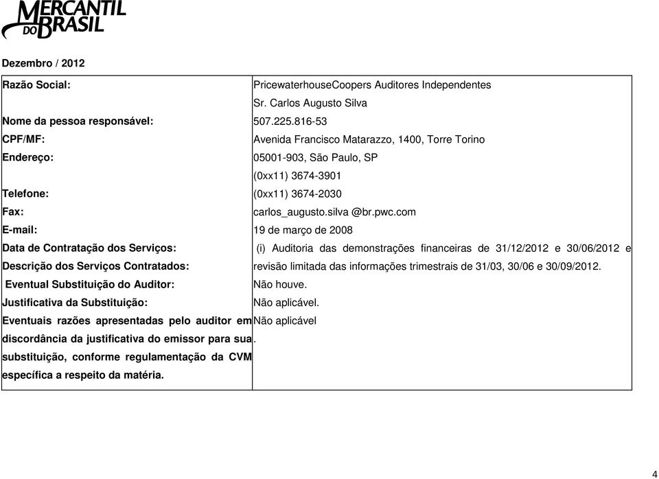 com E-mail: 19 de março de 2008 Data de Contratação dos Serviços: (i) Auditoria das demonstrações financeiras de 31/12/2012 e 30/06/2012 e Descrição dos Serviços Contratados: revisão limitada das