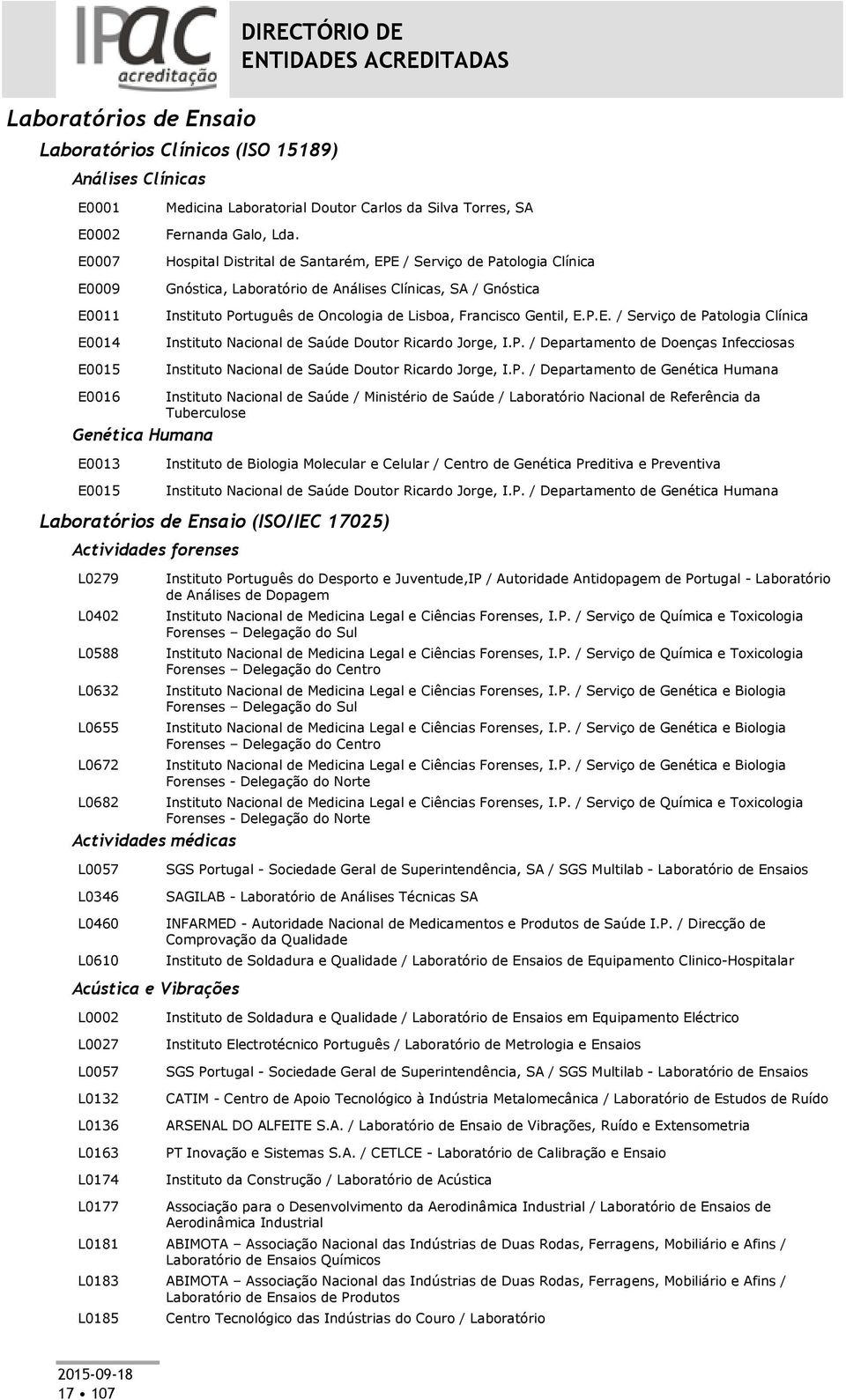 P. / Departamento de Doenças Infecciosas Instituto Nacional de Saúde Doutor Ricardo Jorge, I.P. / Departamento de Genética Humana E0016 Genética Humana Instituto Nacional de Saúde / Ministério de