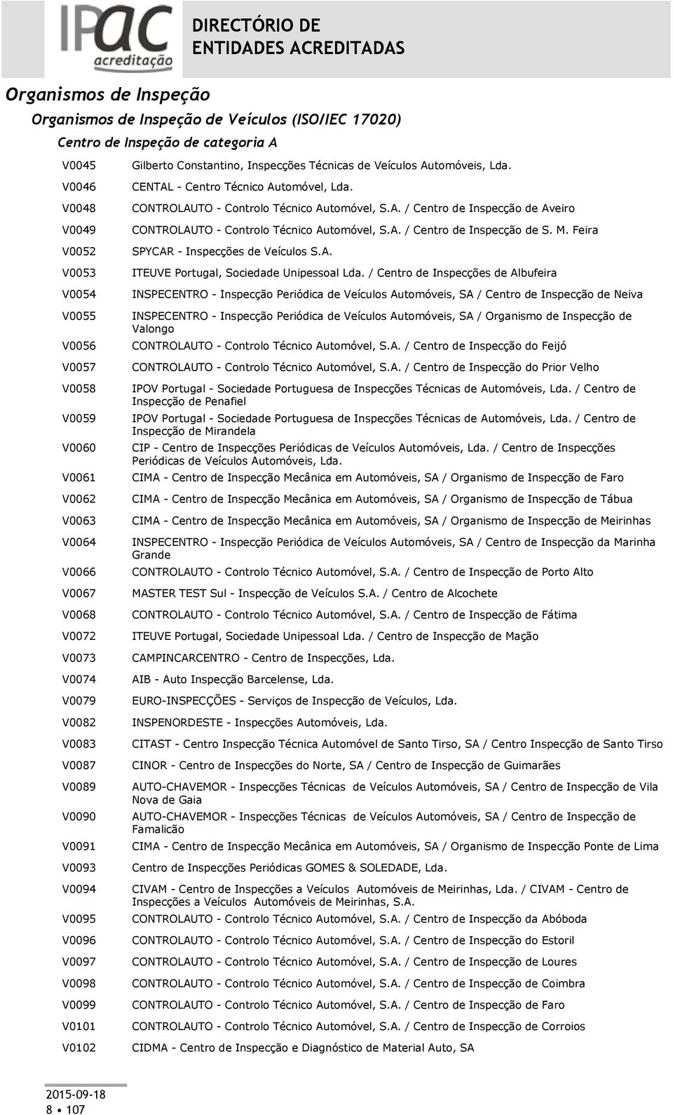 V0097 V0098 V0099 V0101 V0102 CENTAL - Centro Técnico Automóvel, Lda. CONTROLAUTO - Controlo Técnico Automóvel, S.A. / Centro de Inspecção de Aveiro CONTROLAUTO - Controlo Técnico Automóvel, S.A. / Centro de Inspecção de S.