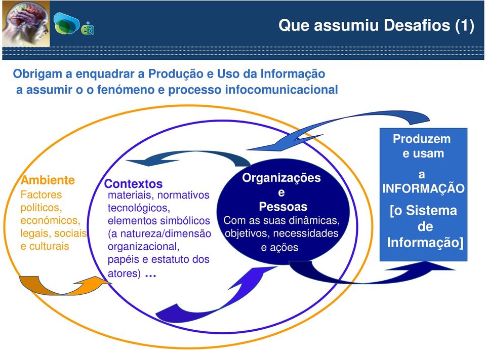 materiais, normativos tecnológicos, elementos simbólicos (a natureza/dimensão organizacional, papéis e estatuto dos