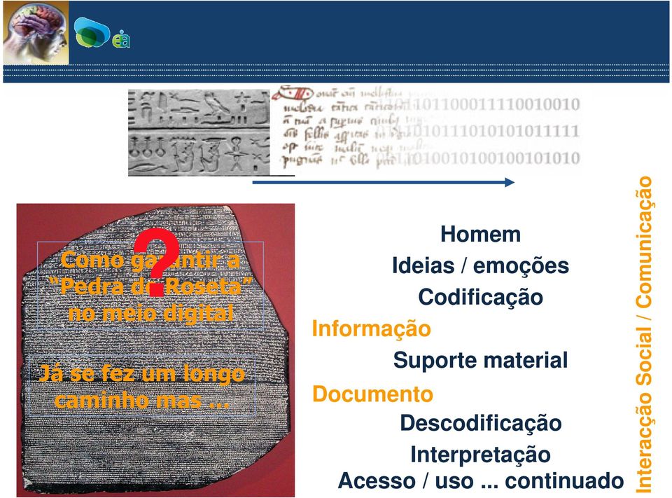 Informação Suporte material Documento Descodificação