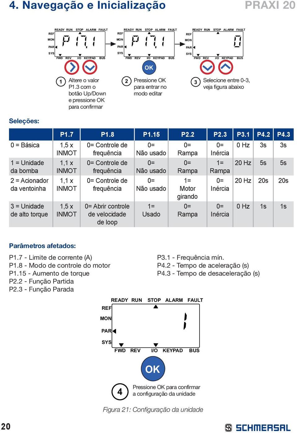 3 com o para entrar no veja figura abaixo botão Up/Down modo editar e pressione OK para confirmar SYS Seleções: 0 = Básica 1,5 x INMOT 1 = Unidade da bomba 2 = Acionador da ventoinha 3 = Unidade de