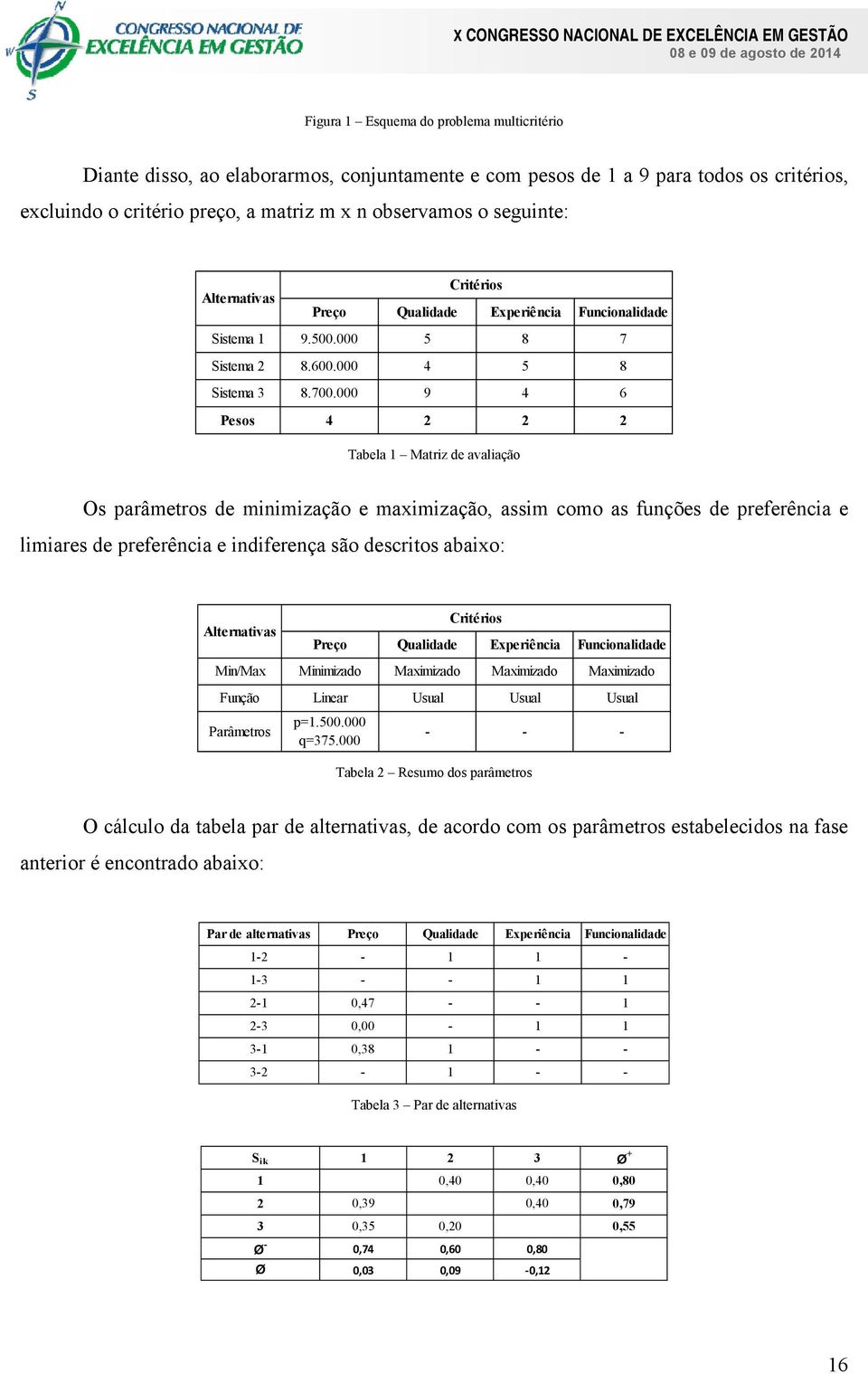 000 9 4 6 Pesos 4 2 2 2 Tabela 1 Matriz de avaliação Os parâmetros de minimização e maximização, assim como as funções de preferência e limiares de preferência e indiferença são descritos abaixo: