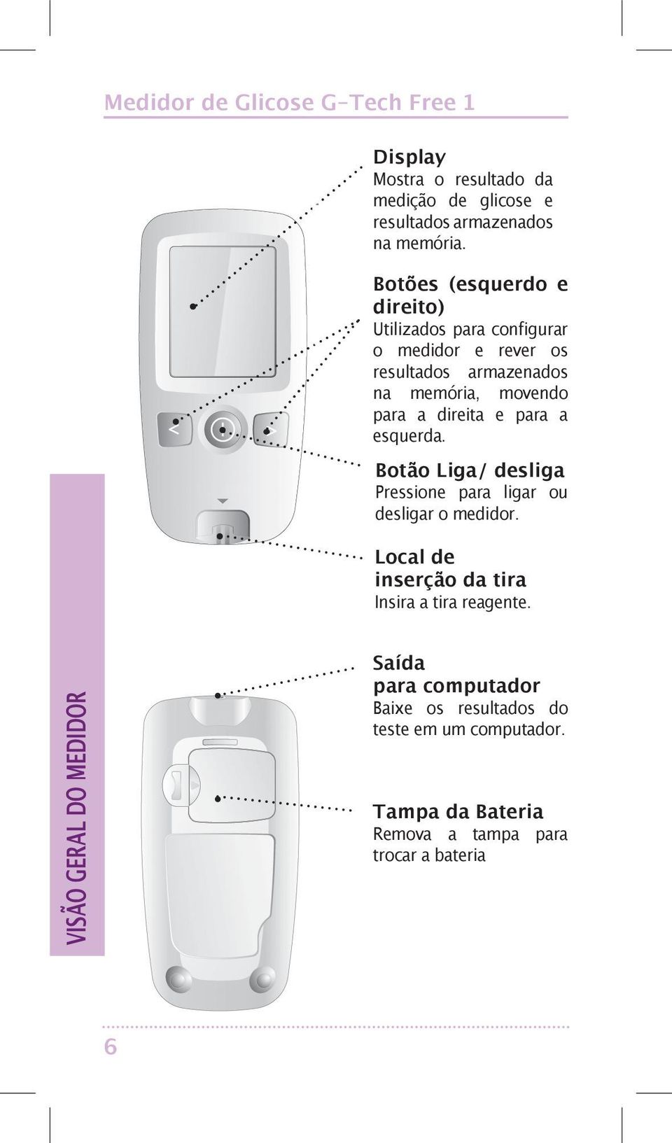 a direita e para a esquerda. Botão Liga/ desliga Pressione para ligar ou desligar o medidor.