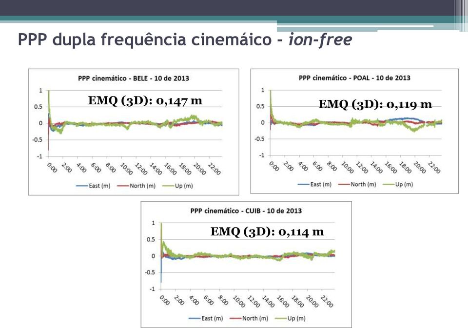 EMQ (3D): 0,147 m EMQ