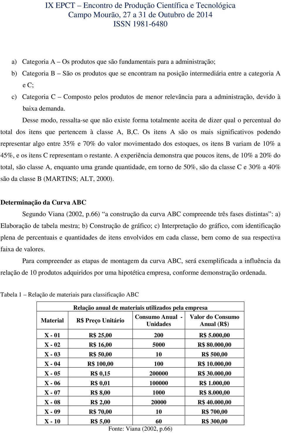 Desse modo, ressalta-se que não existe forma totalmente aceita de dizer qual o percentual do total dos itens que pertencem à classe A, B,C.